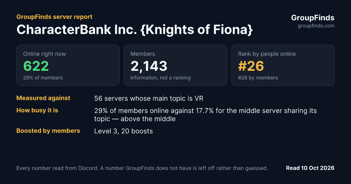 CharacterBank Inc. {Knights of Fiona}'s GroupFinds server report