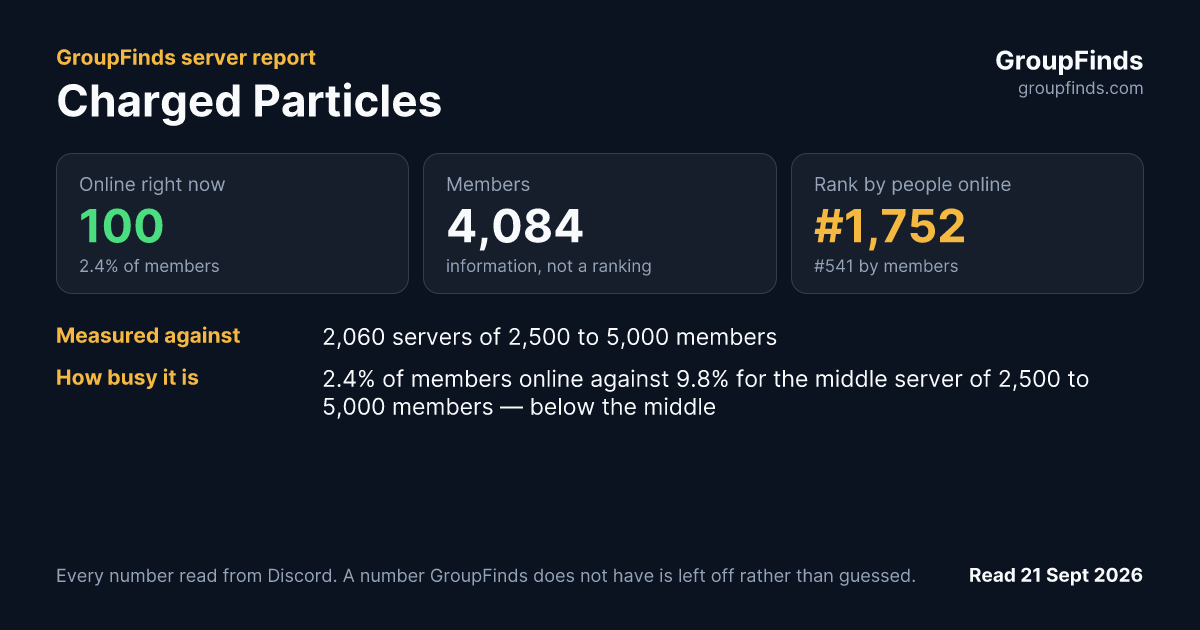 Charged Particles's GroupFinds server report