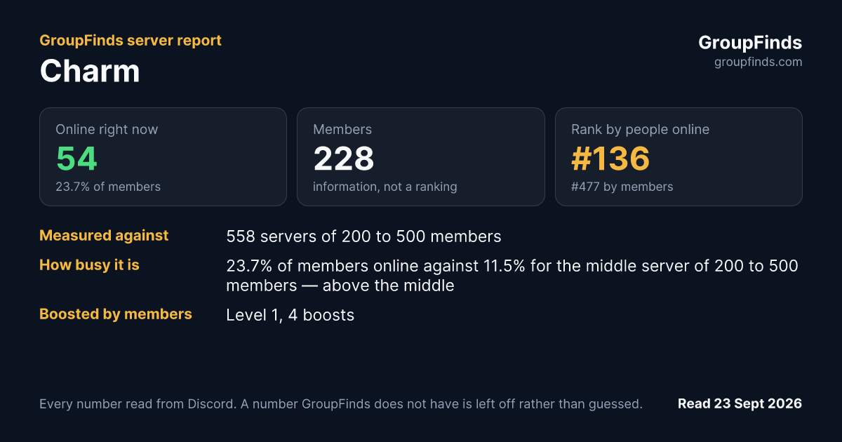 Charm's GroupFinds server report