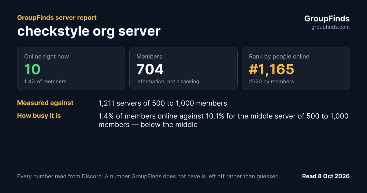 checkstyle org server's GroupFinds server report