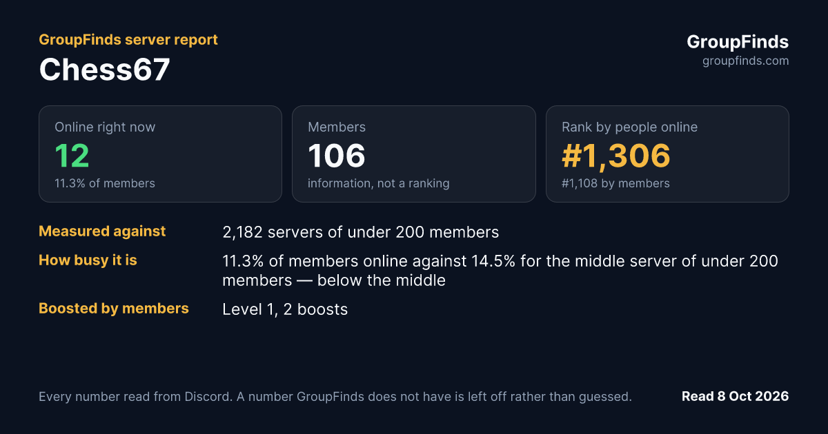Chess67's GroupFinds server report