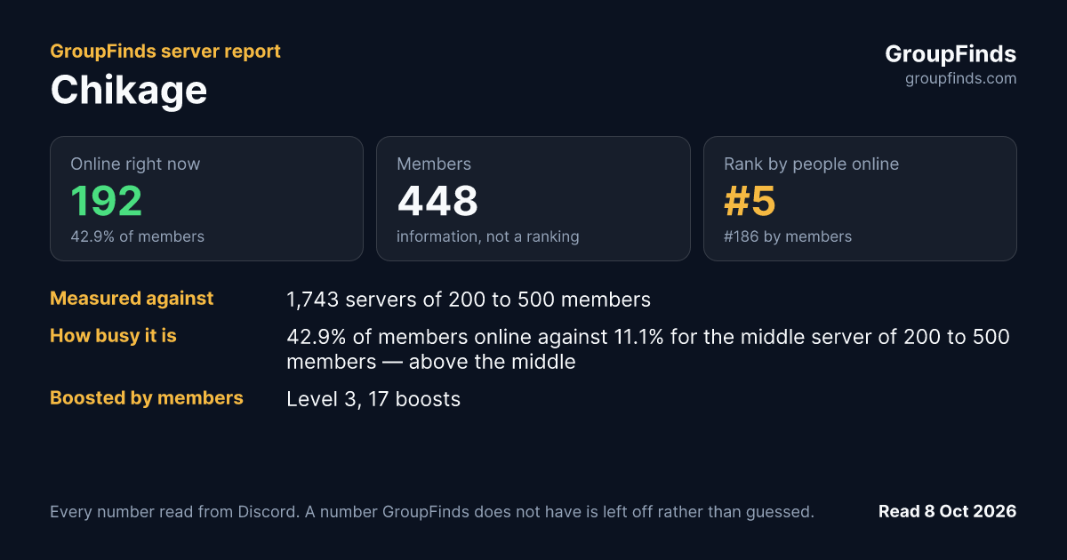 Chikage's GroupFinds server report