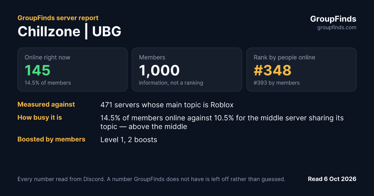 Chillzone | UBG's GroupFinds server report
