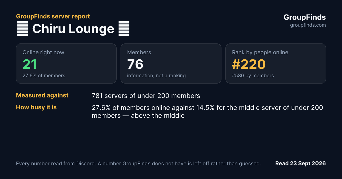⭐ Chiru Lounge ⭐'s GroupFinds server report