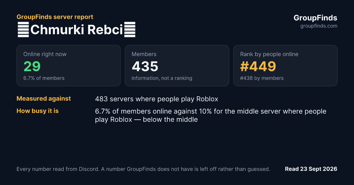 💜Chmurki Rebci💜's GroupFinds server report