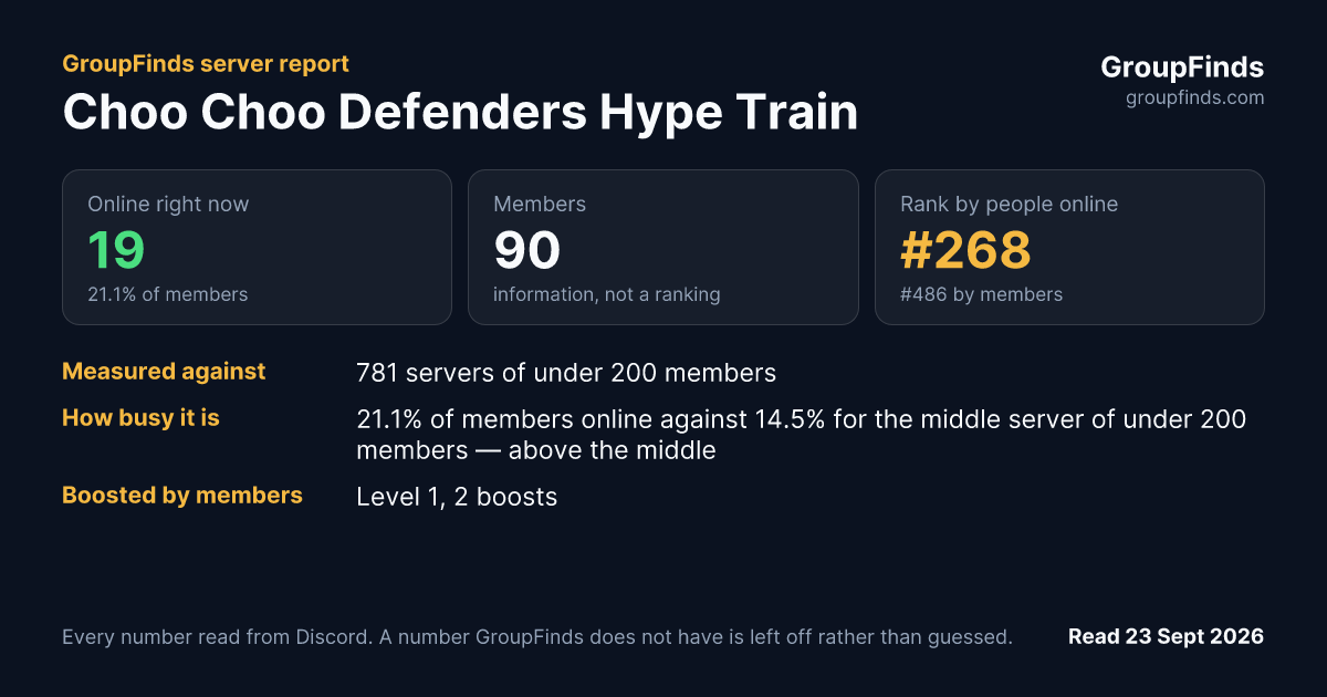 Choo Choo Defenders Hype Train's GroupFinds server report
