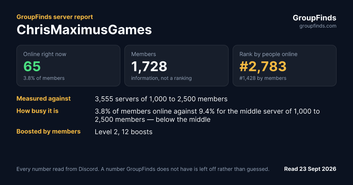 ChrisMaximusGames's GroupFinds server report