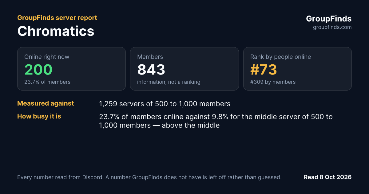 Chromatics's GroupFinds server report