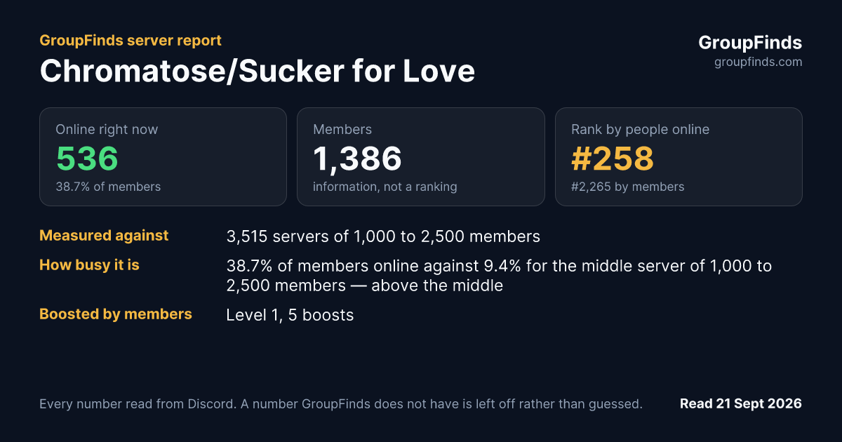 Chromatose/Sucker for Love's GroupFinds server report