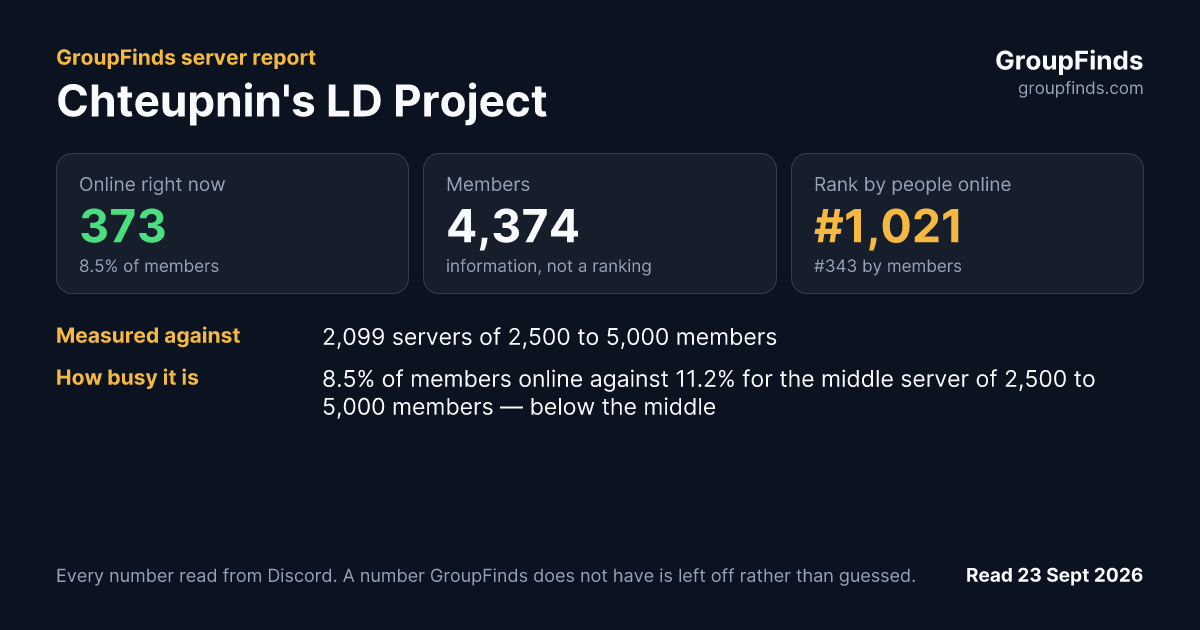 Chteupnin's LD Project's GroupFinds server report
