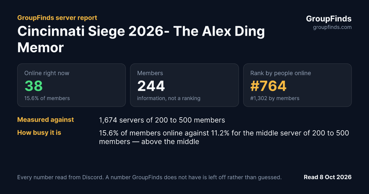 Cincinnati Siege 2026- The Alex Ding Memorial Tournament's GroupFinds server report