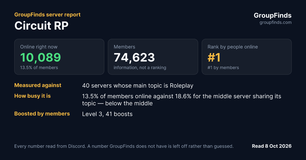 Circuit RP's GroupFinds server report