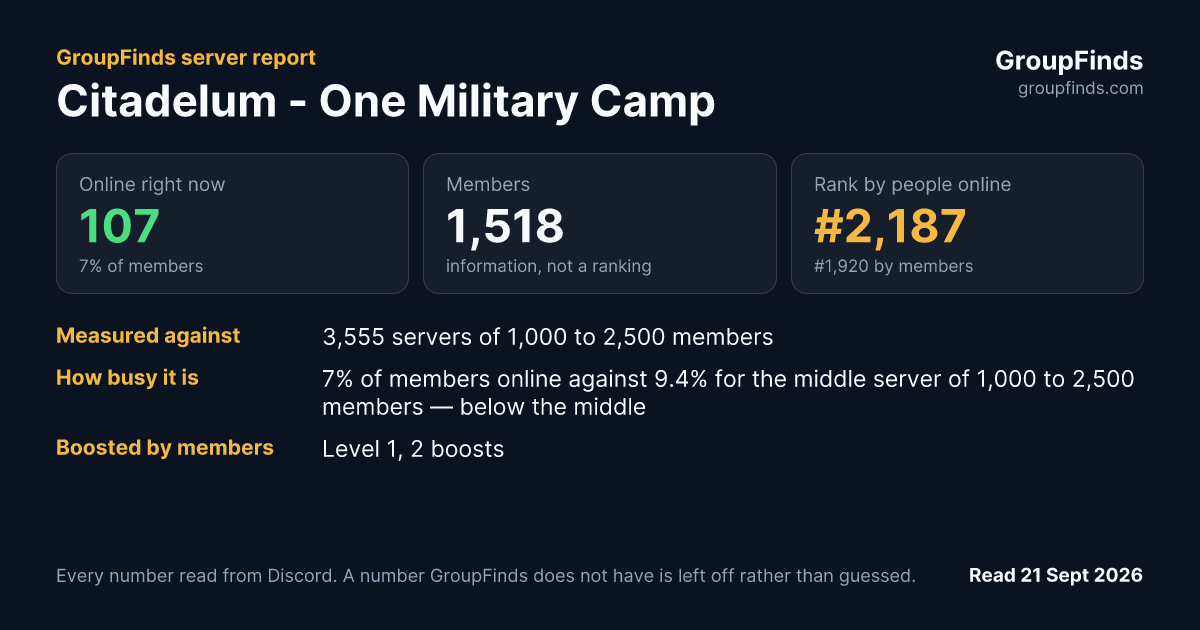 Citadelum - One Military Camp's GroupFinds server report