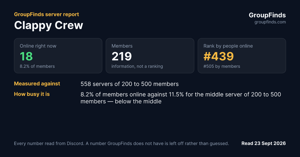Clappy Crew's GroupFinds server report