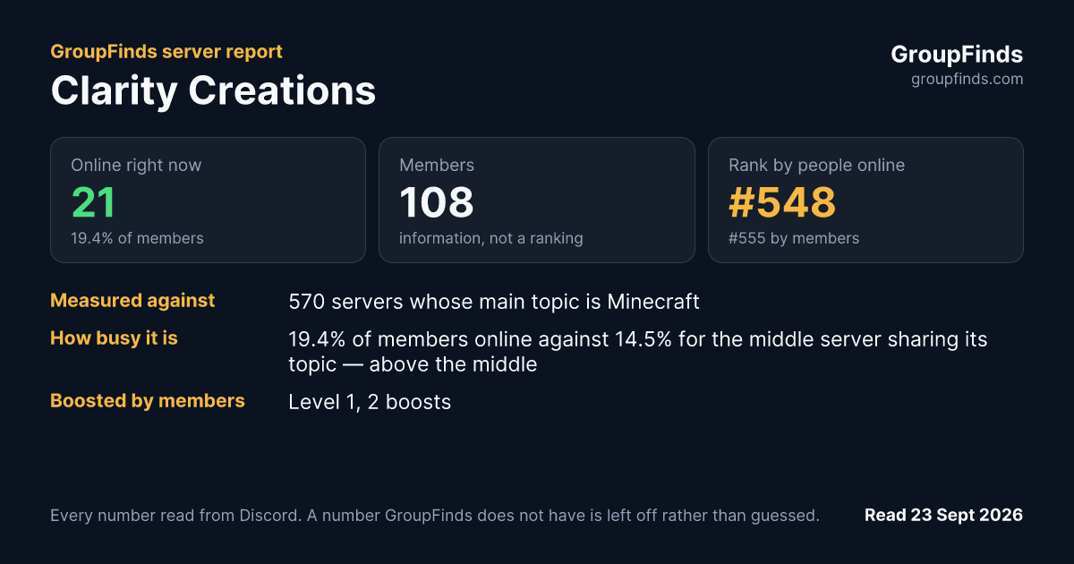 Clarity Creations's GroupFinds server report