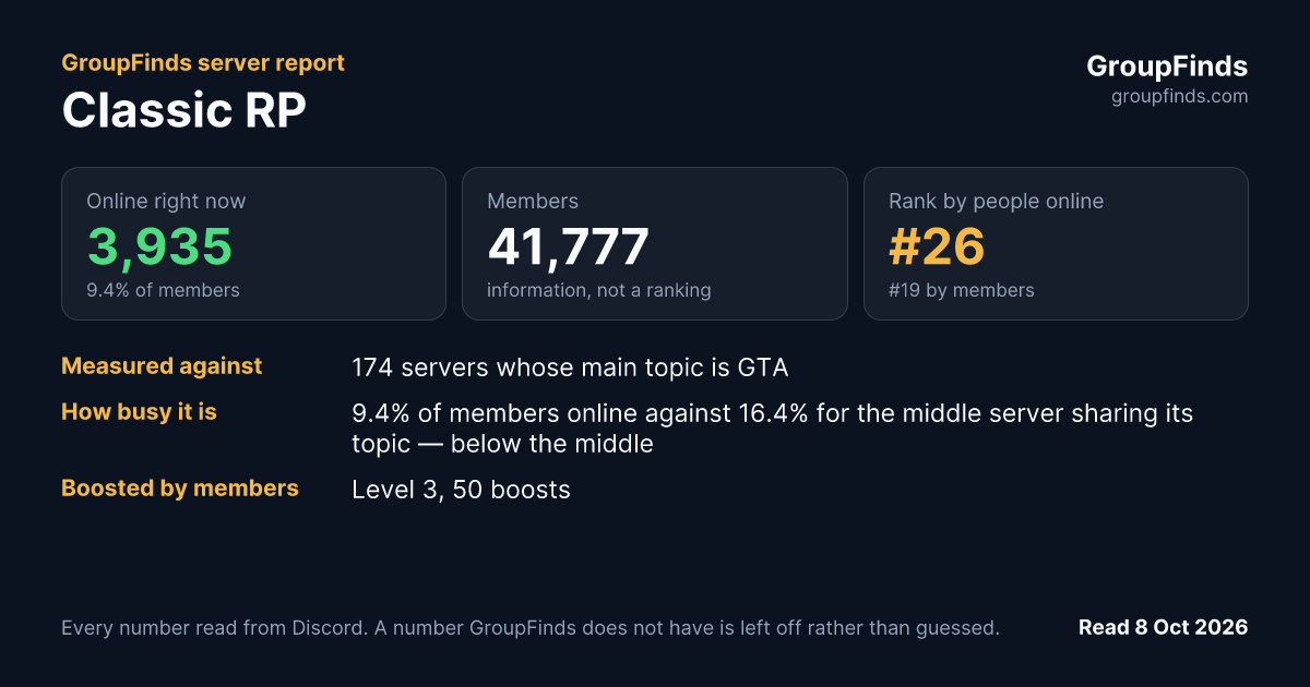 Classic RP's GroupFinds server report