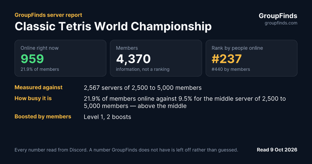 Classic Tetris World Championship's GroupFinds server report