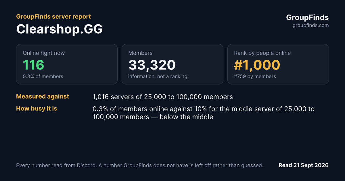 Clearshop.GG's GroupFinds server report