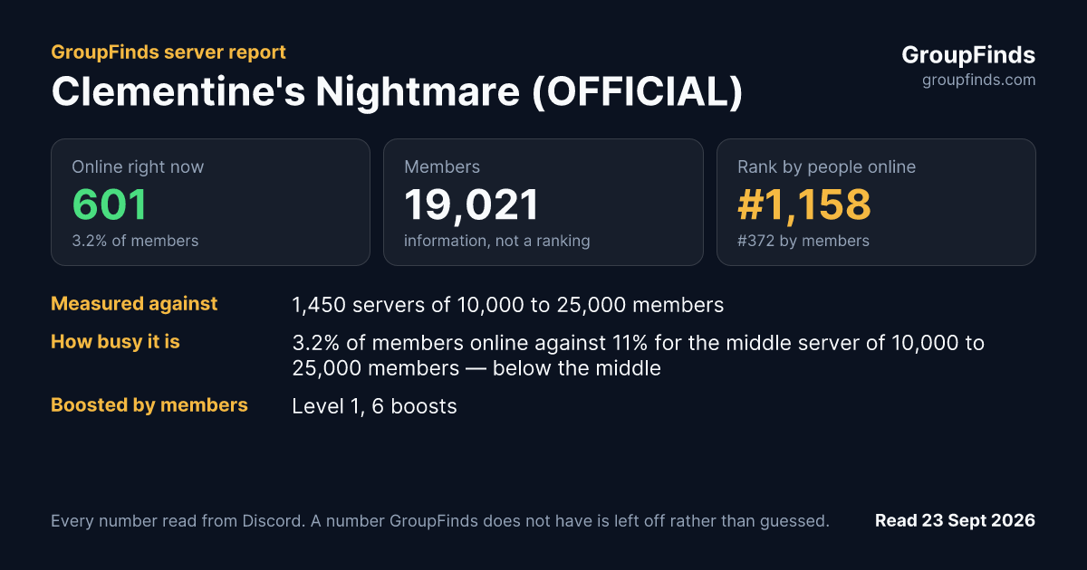 Clementine's Nightmare (OFFICIAL)'s GroupFinds server report