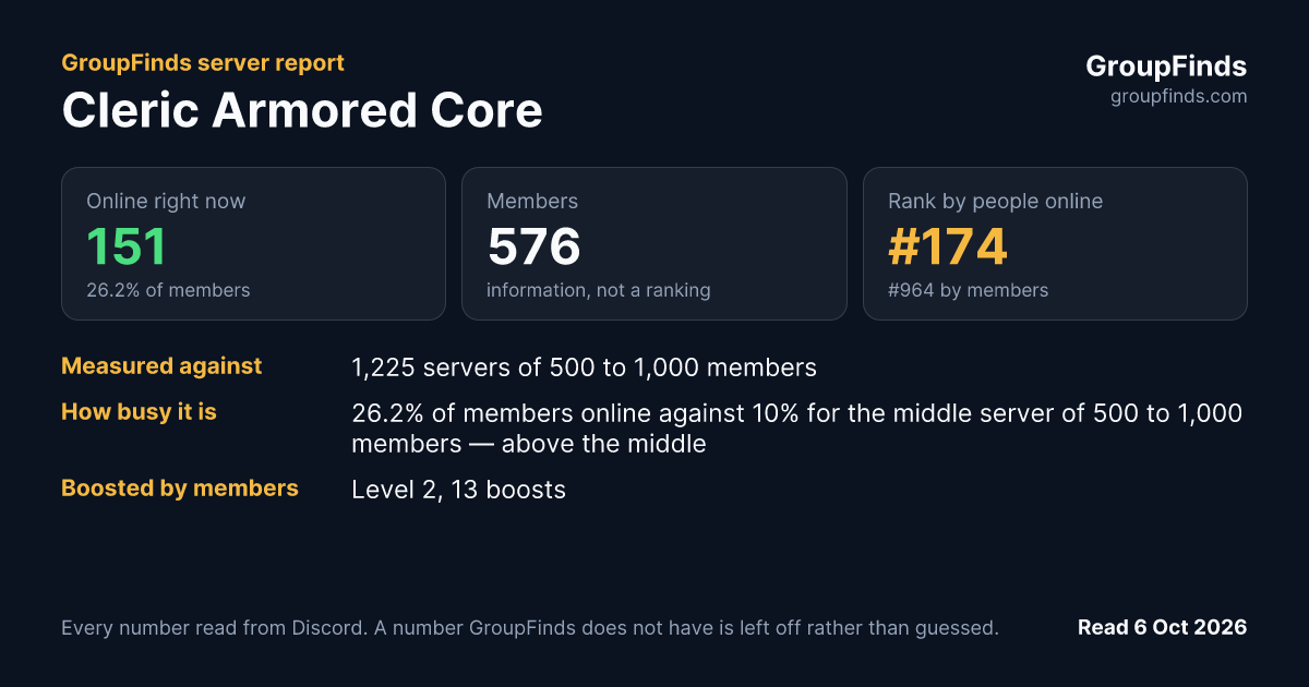 Cleric Armored Core's GroupFinds server report
