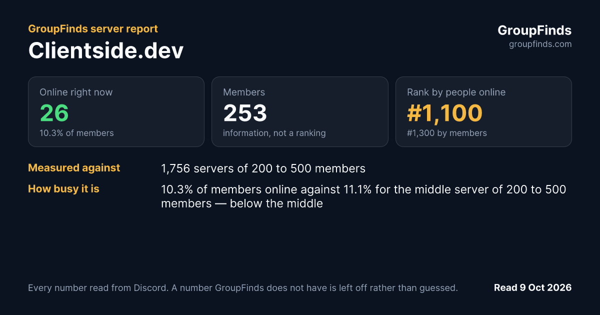 Clientside.dev's GroupFinds server report