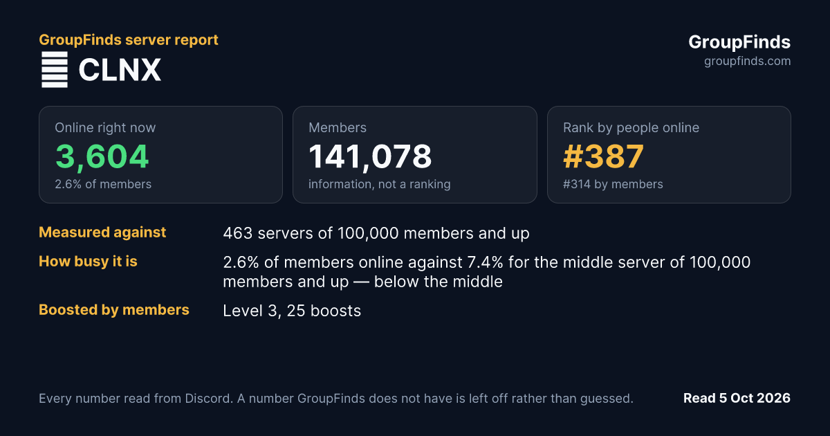 🧬 CLNX's GroupFinds server report
