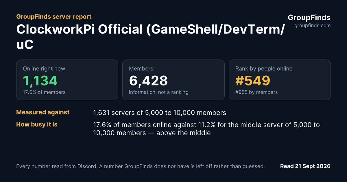 ClockworkPi Official (GameShell/DevTerm/uConsole/PicoCalc)'s GroupFinds server report