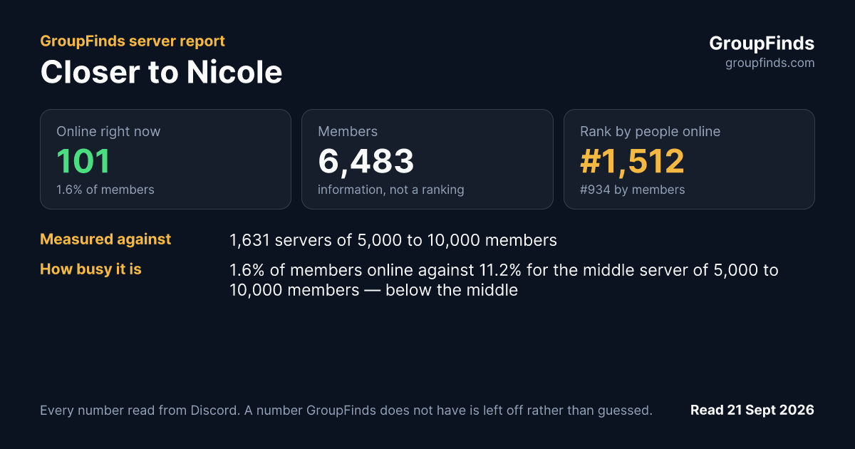 Closer to Nicole's GroupFinds server report