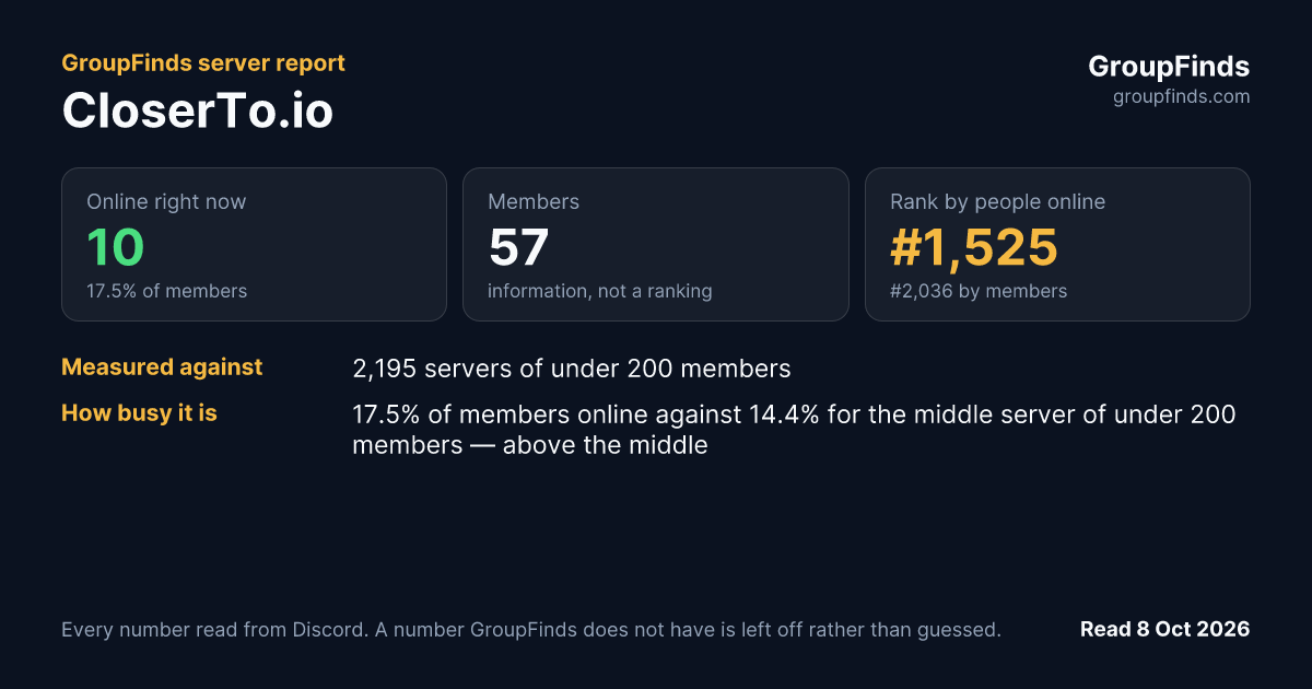 CloserTo.io's GroupFinds server report