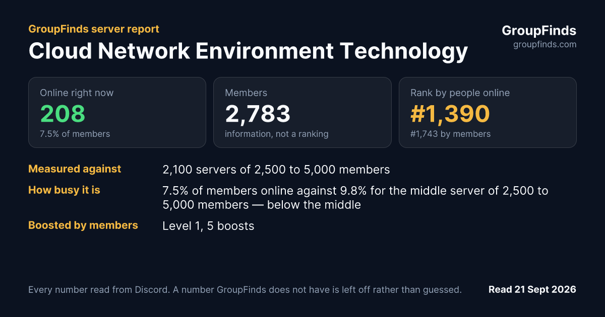 Cloud Network Environment Technology's GroupFinds server report
