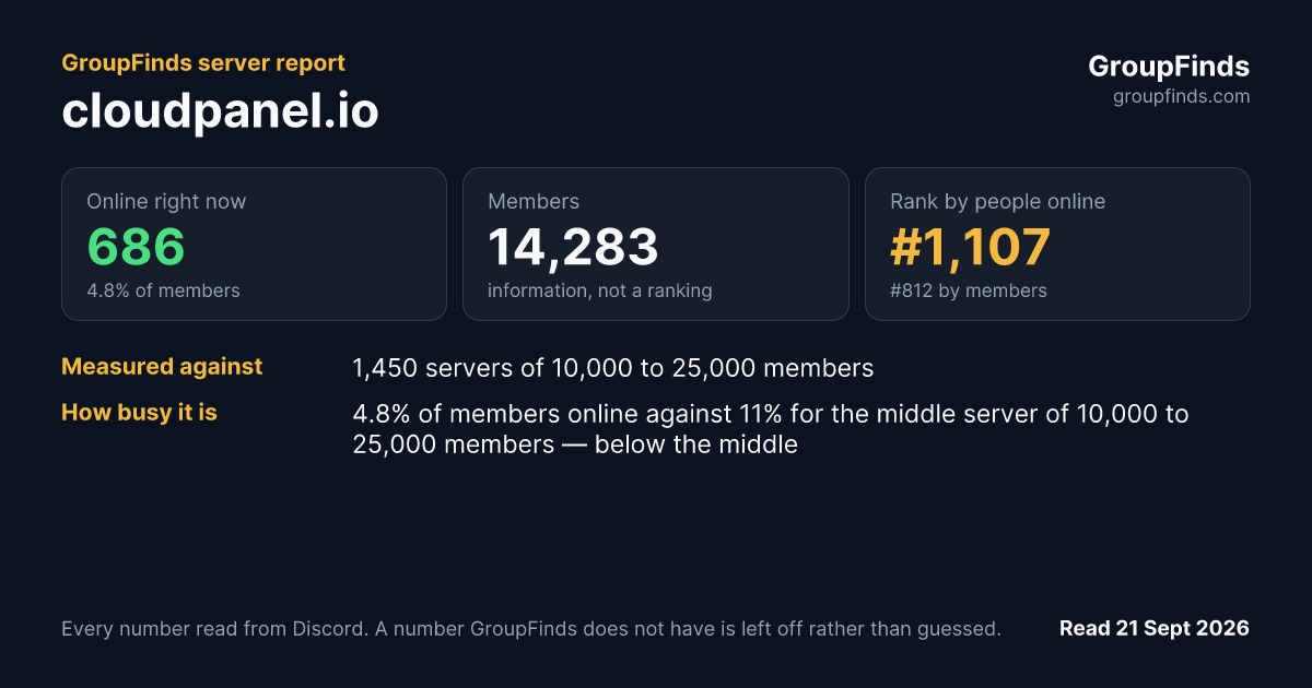 cloudpanel.io's GroupFinds server report