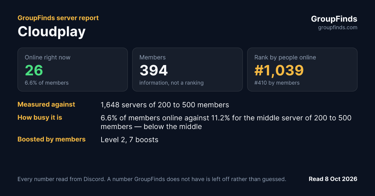 Cloudplay's GroupFinds server report