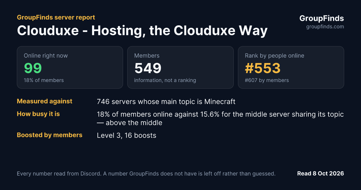 Clouduxe - Hosting, the Clouduxe Way's GroupFinds server report