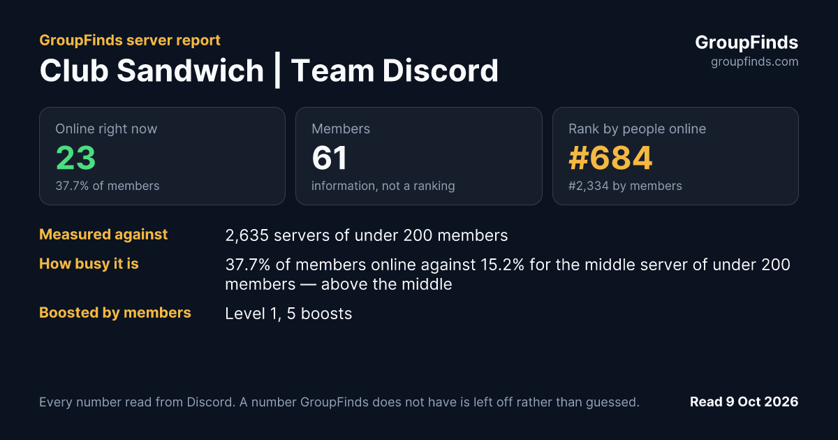 Club Sandwich | Team Discord's GroupFinds server report