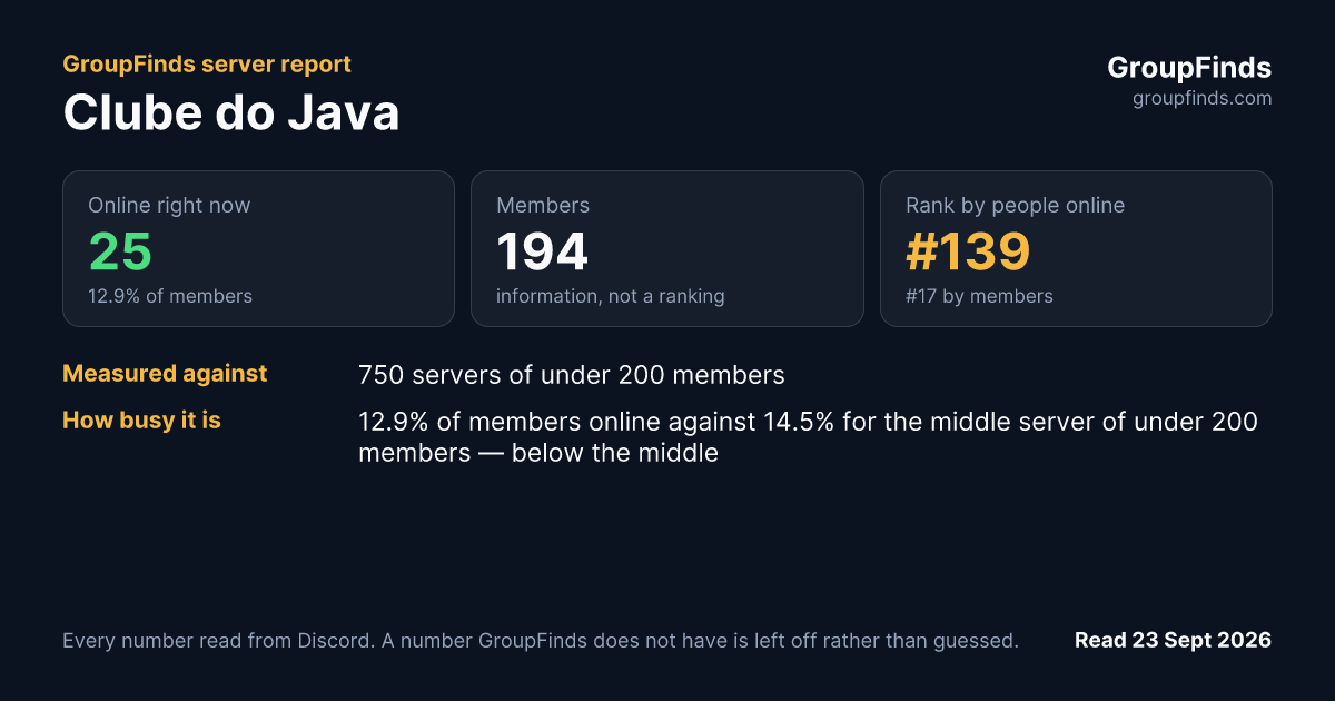 Clube do Java's GroupFinds server report