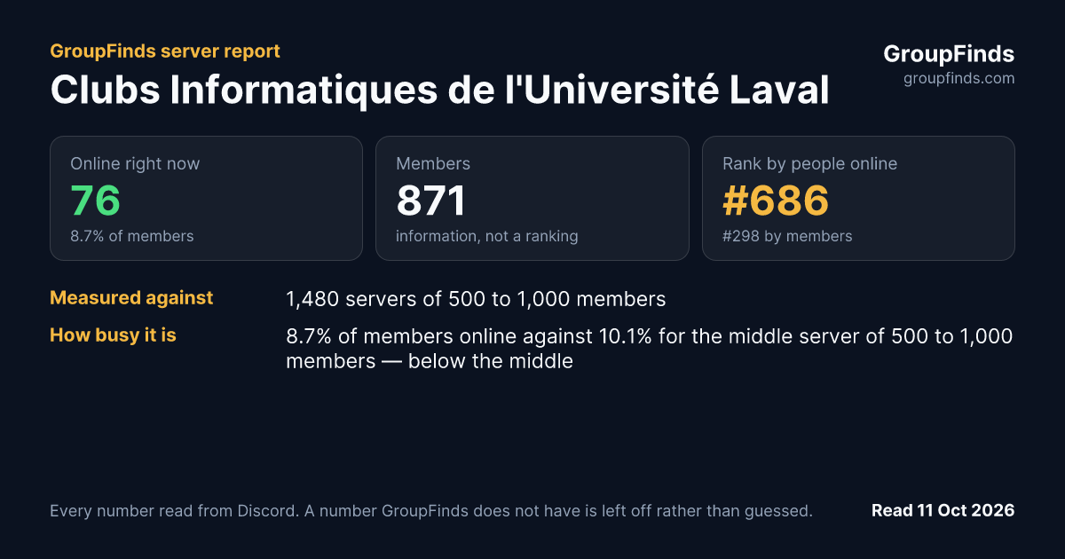 Clubs Informatiques de l'Université Laval's GroupFinds server report