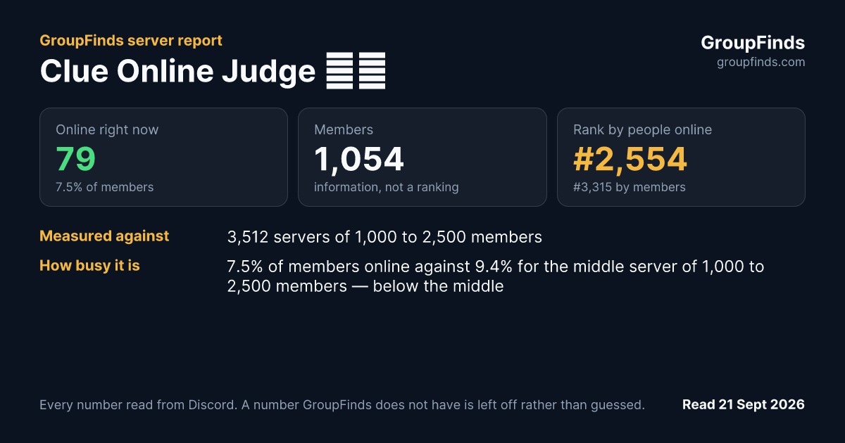 Clue Online Judge 💛💛's GroupFinds server report