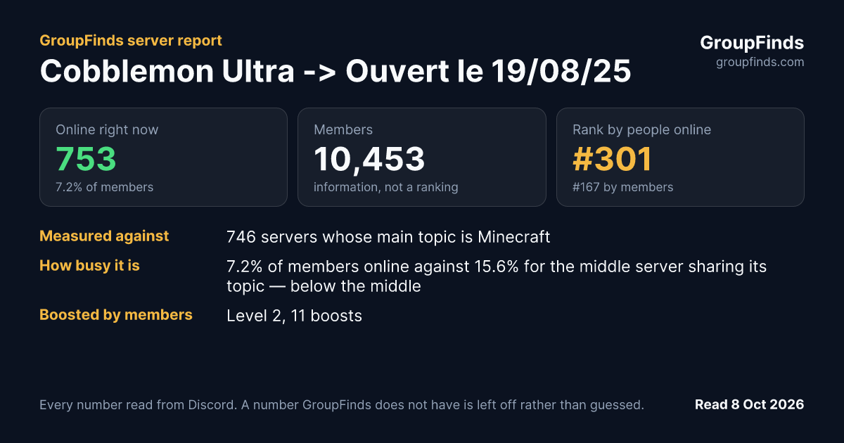 Cobblemon Ultra -> Ouvert le 19/08/25's GroupFinds server report