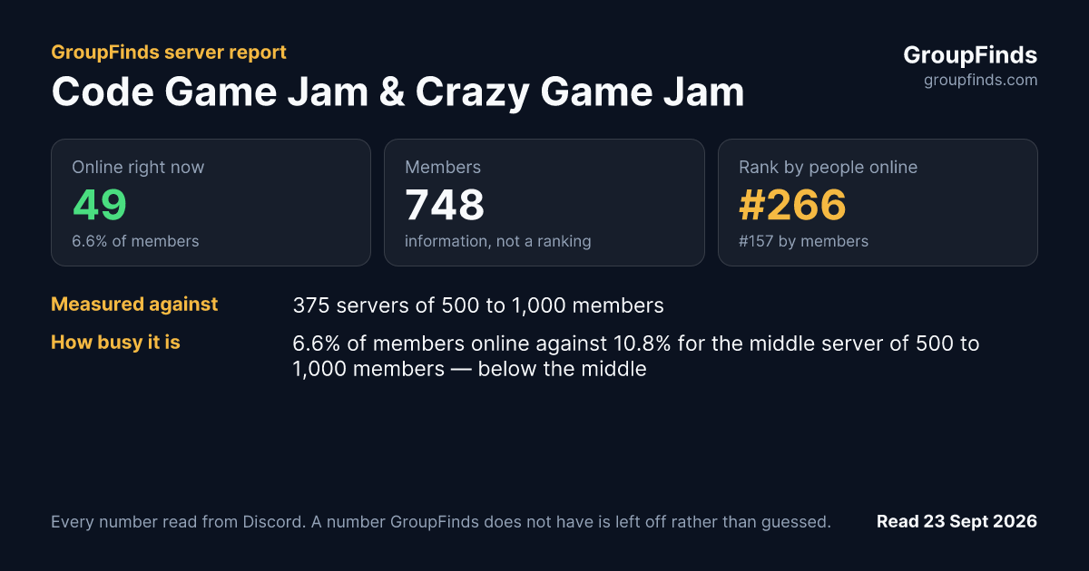 Code Game Jam & Crazy Game Jam's GroupFinds server report