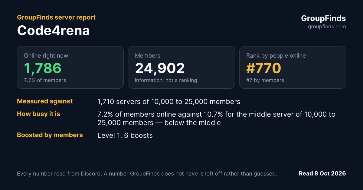 Code4rena's GroupFinds server report