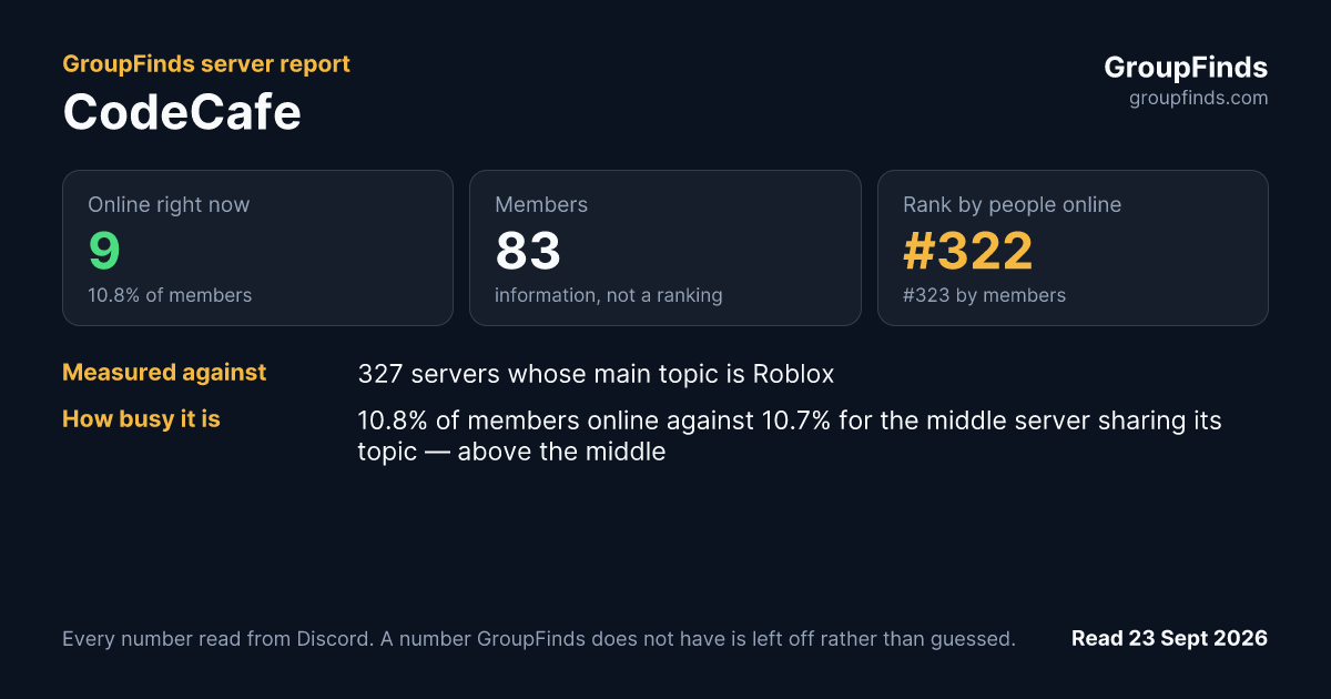 CodeCafe's GroupFinds server report