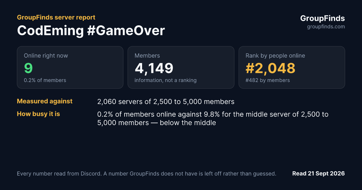 CodEming #GameOver's GroupFinds server report