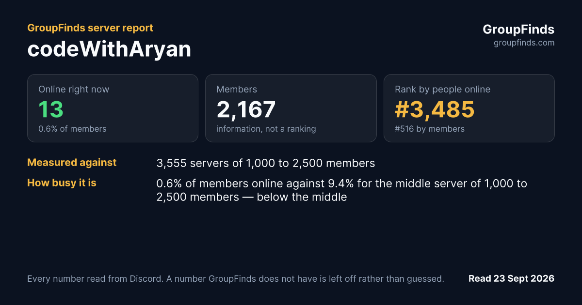 codeWithAryan's GroupFinds server report