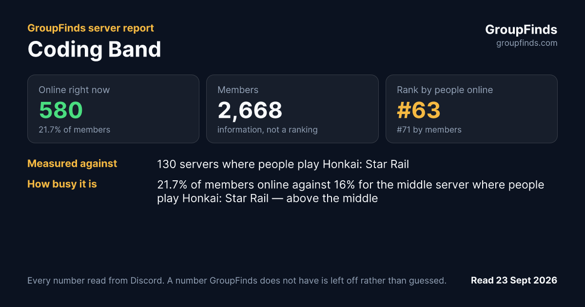 Coding Band's GroupFinds server report