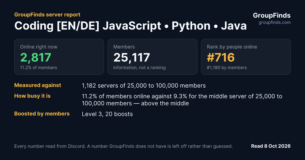 Coding [EN/DE] JavaScript • Python • Java • C++ • C# • SQL • HTML • PHP • Dev • Lua • Programming's GroupFinds server report