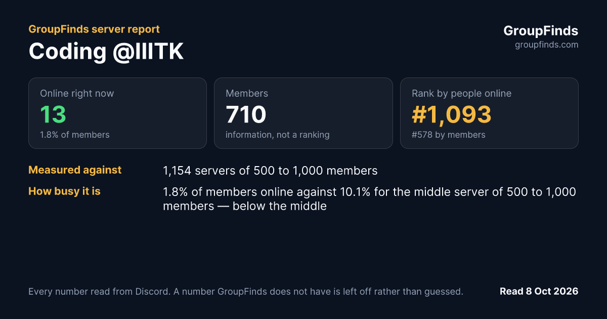 Coding @IIITK's GroupFinds server report