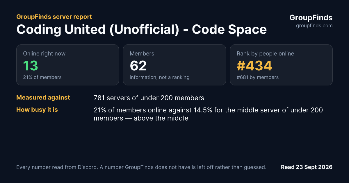 Coding United (Unofficial) - Code Space's GroupFinds server report