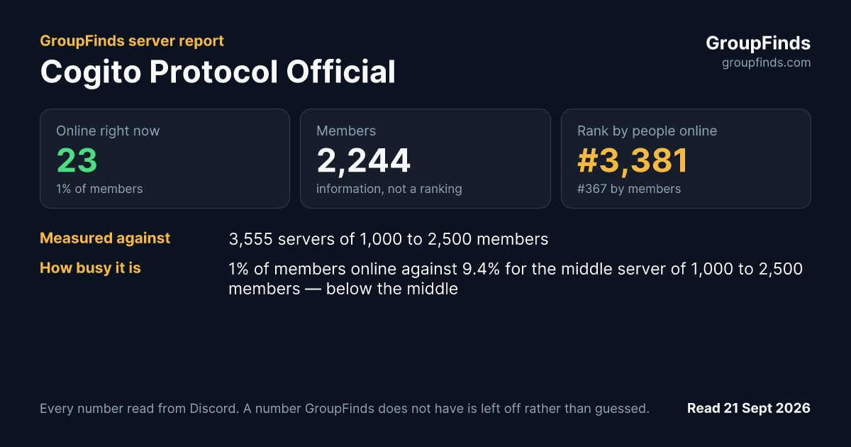 Cogito Protocol Official's GroupFinds server report