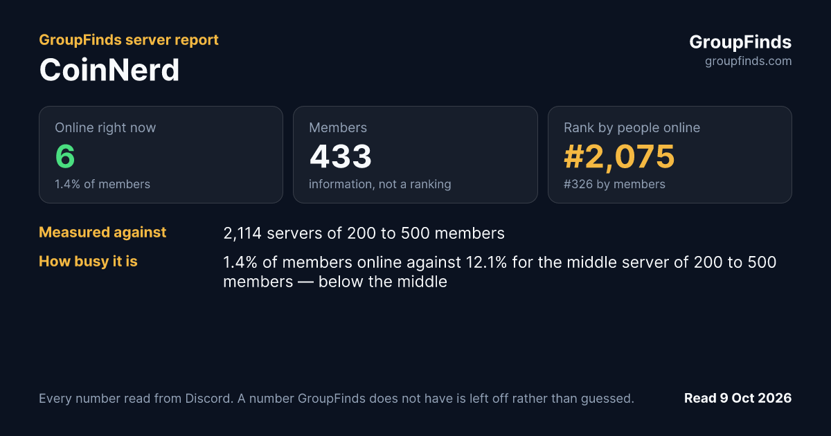 CoinNerd's GroupFinds server report