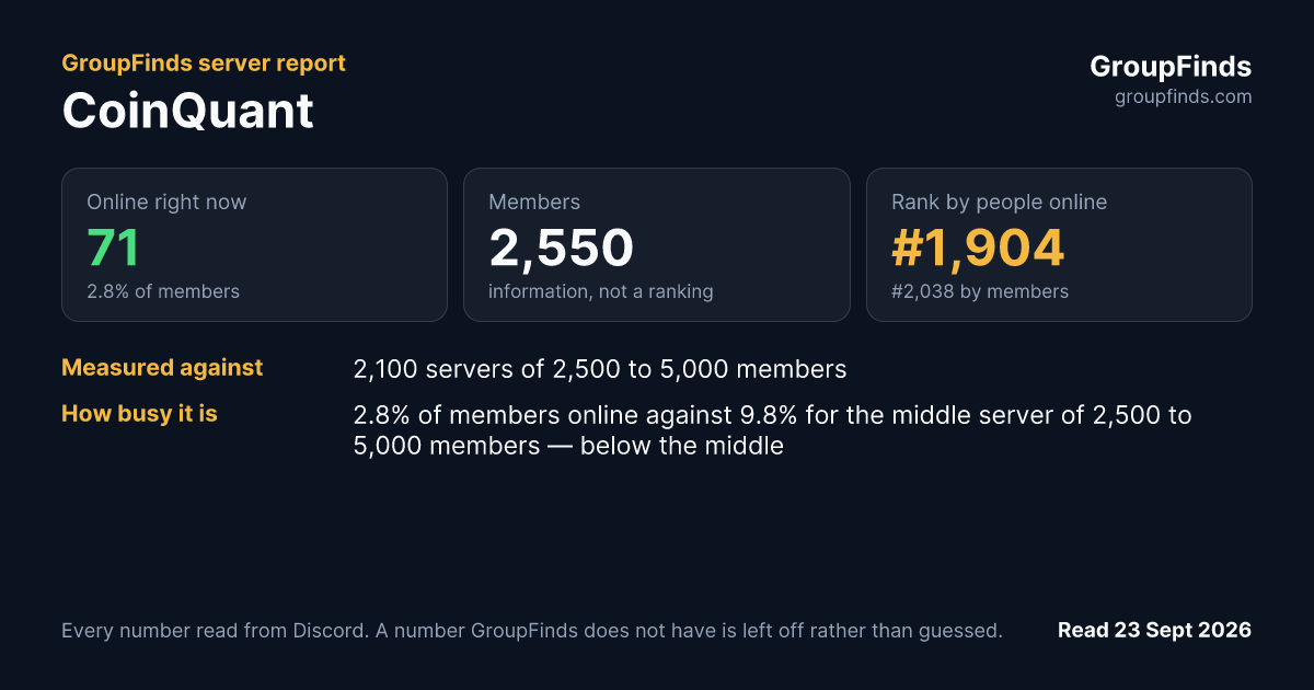 CoinQuant's GroupFinds server report